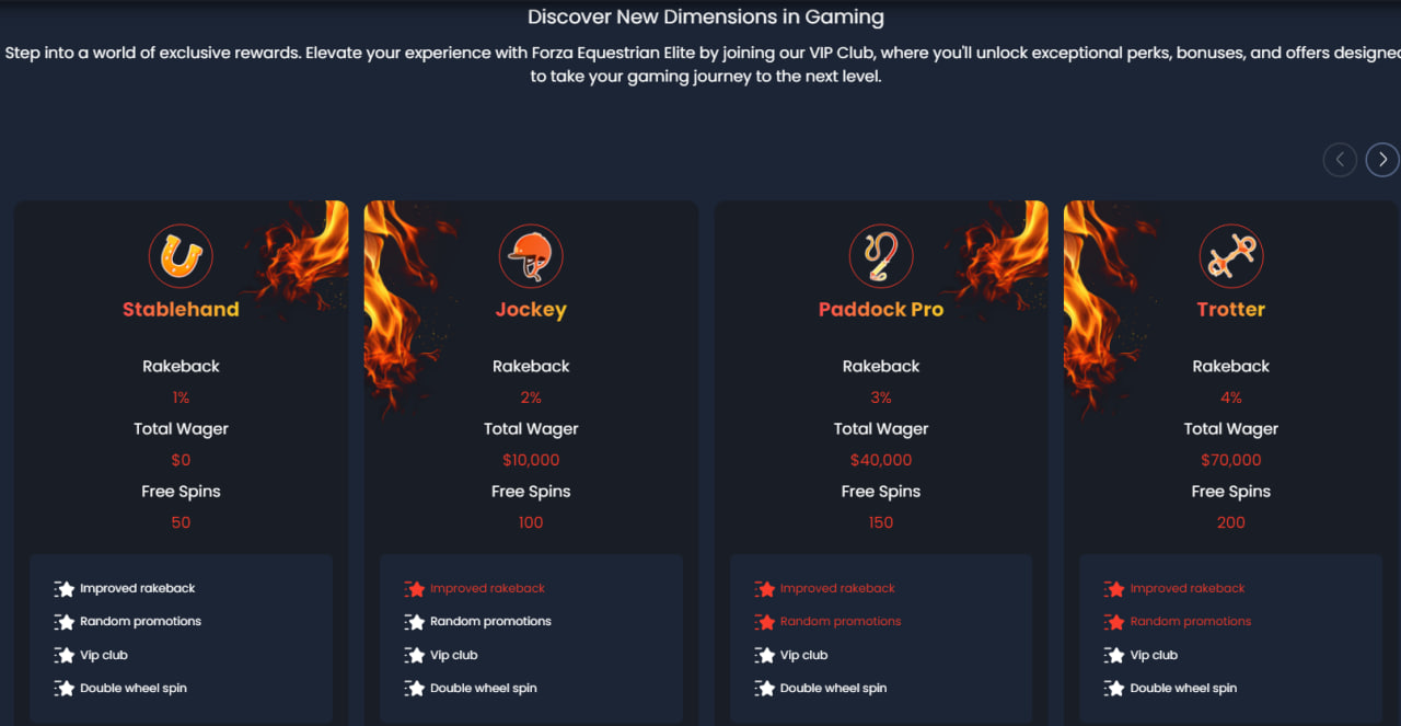 Forzabet casino VIP program